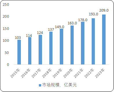 综艺节目行业前景预测及投资分析_人保车险,人保财险政银保 