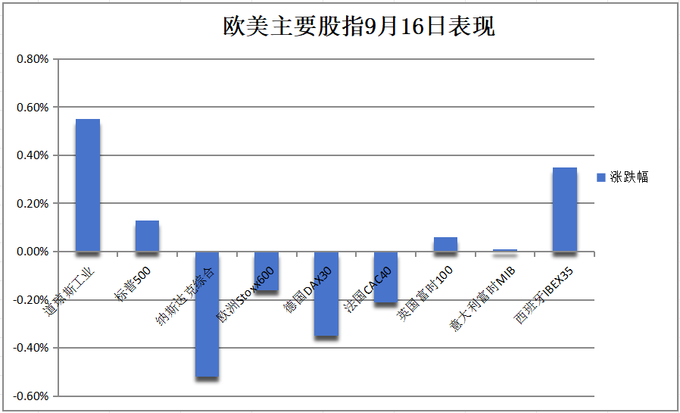 10年期美债收益率涨超7个基点