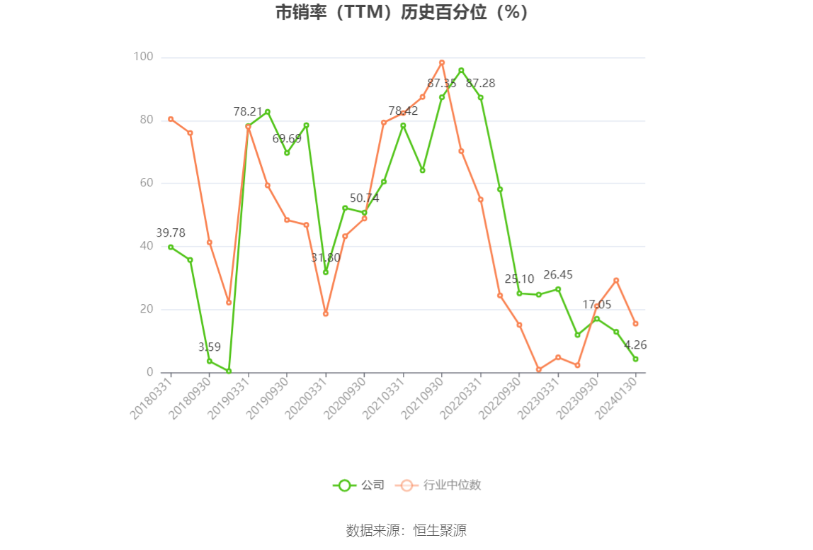 郑州经开投发公司拟发行6亿元中票，申购区间2.00％～3.50％