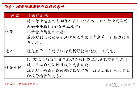 新一轮地方债置换即将开启，对社融、银行影响几何？