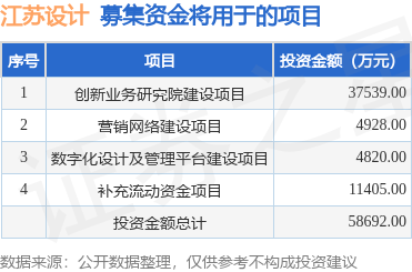 和远气体(002971.SZ)：拟定增募资不超6亿元