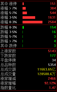 涨停股复盘：30股封单超亿元