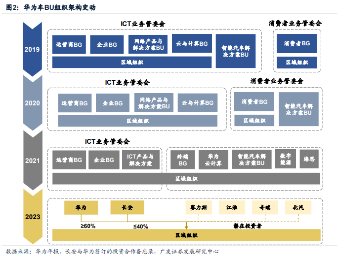 信息发展与上汽系达成战略合作 推动北斗技术赋能智能网联汽车