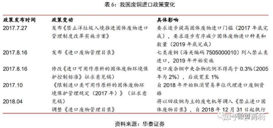 铜期货主力连续2周K线收阴 废铜替代优势降低