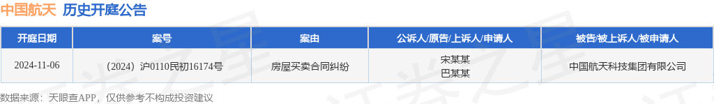 【企业动态】中国建筑新增1件判决结果，涉及买卖合同纠纷