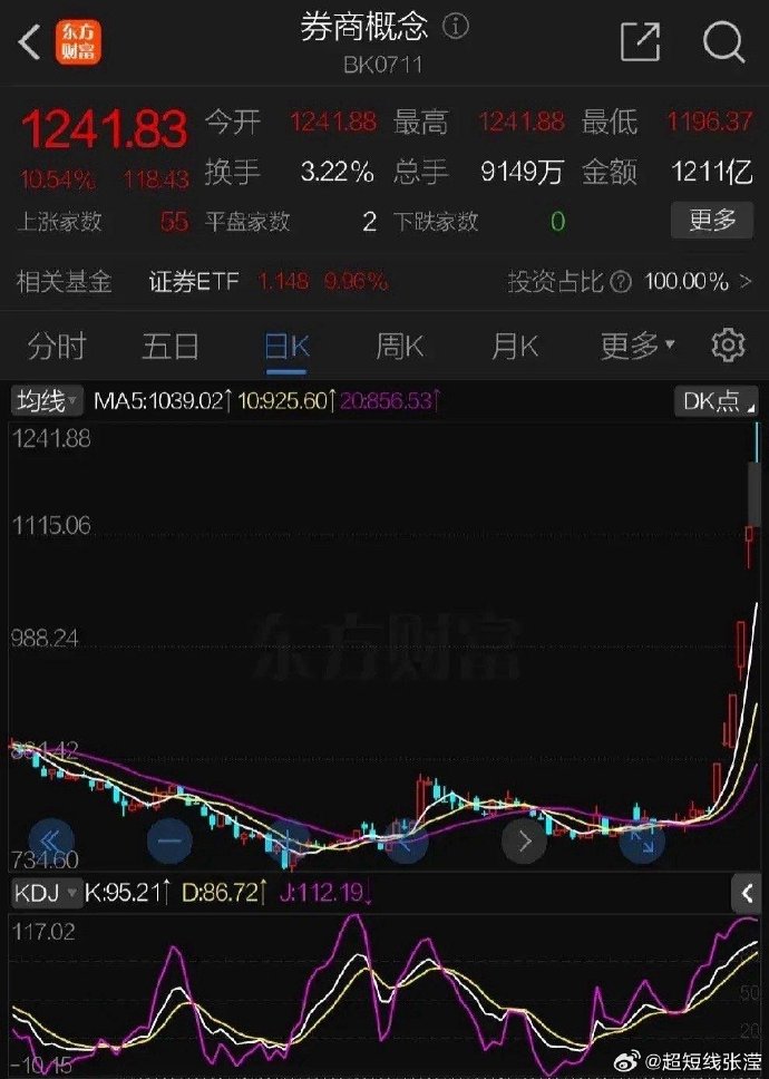 资源再生概念崛起，超越科技、国林科技20%涨停，飞南资源等大涨