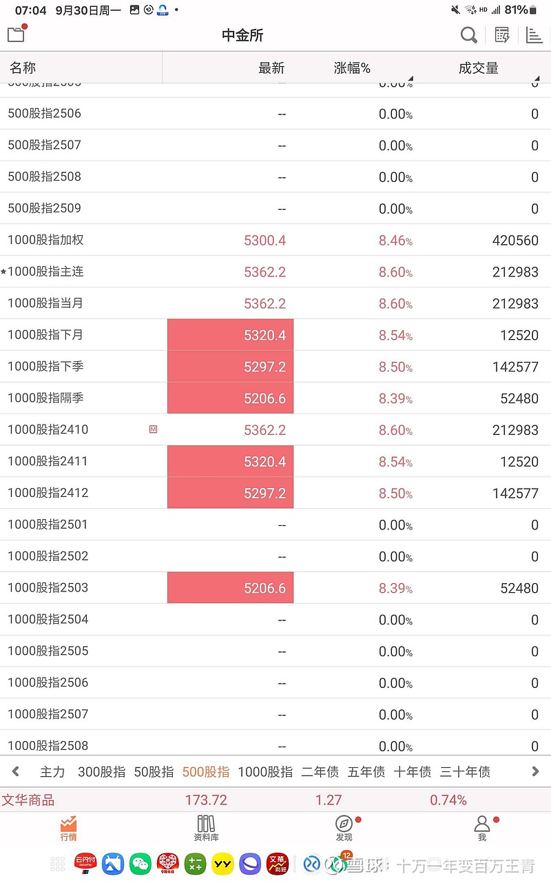 中金所发布关于股指期货和股指期权合约交割的通知