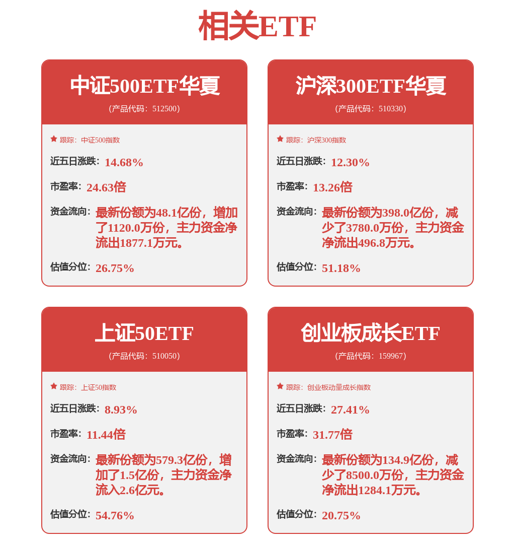 回购增持再贷款新政落地 沪市公司积极响应掀热潮