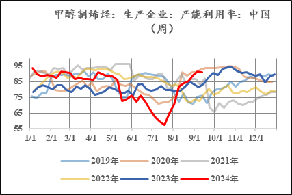 三季度回报指数回升 中资美元债市场修复预期增强