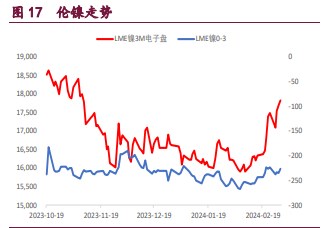 （2024年10月21日）今日沪锌期货和伦锌最新价格行情查询