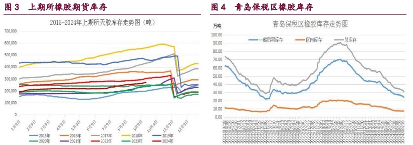 （2024年10月21日）今日天然橡胶期货最新价格行情查询