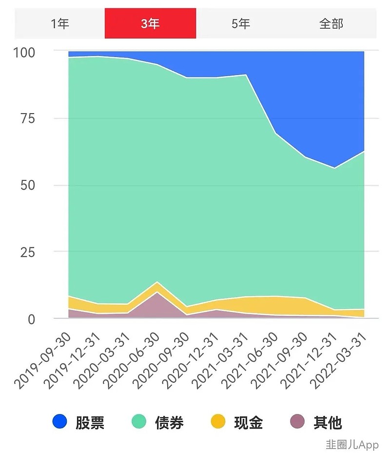 112只股中线走稳 站上半年线