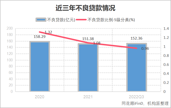 小菜园急寻上市背后，激进扩张欲融资“解渴”，对赌协议压身