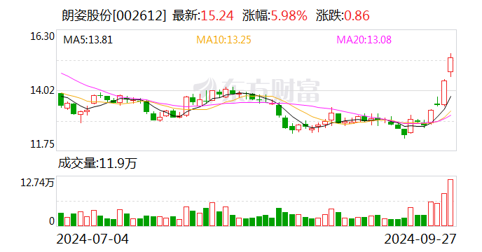 盛泰集团：10月19日召开董事会会议