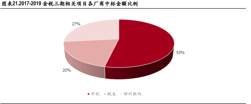 海洋信息化行业市场全景分析2024_人保车险,人保财险政银保 