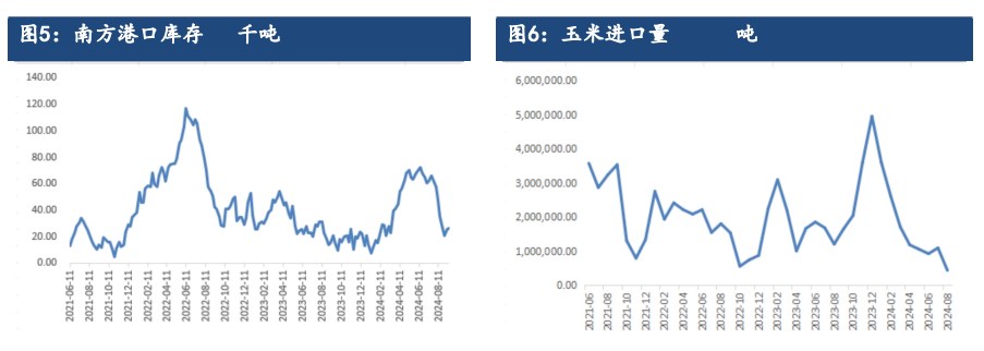 （2024年10月21日）今日玉米期货和美玉米最新价格查询