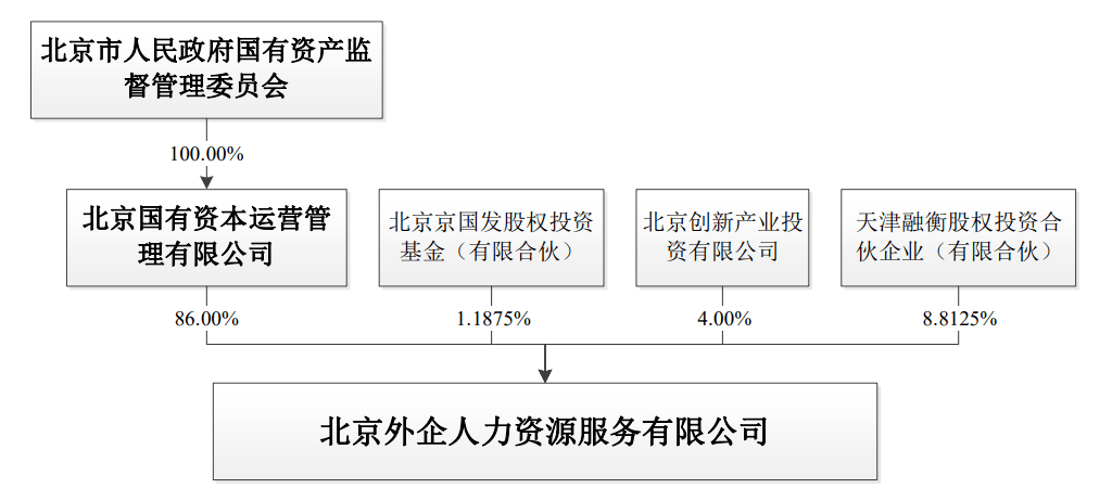 电投产融(000958.SZ)：拟置入资产为电投核能100%股权，置出资产为资本控股100%股权