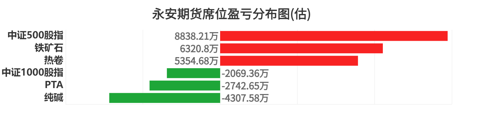 10月21日尿素期货持仓龙虎榜分析：空方呈进场态势