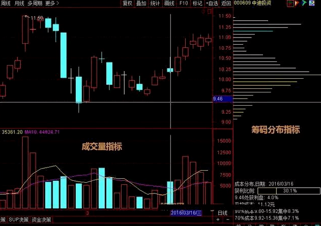 37股股东户数连降 筹码持续集中