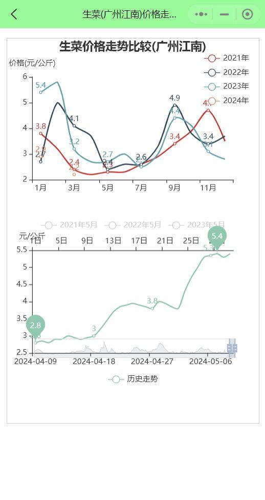 2024年10月21日今日皮棉价格最新行情消息