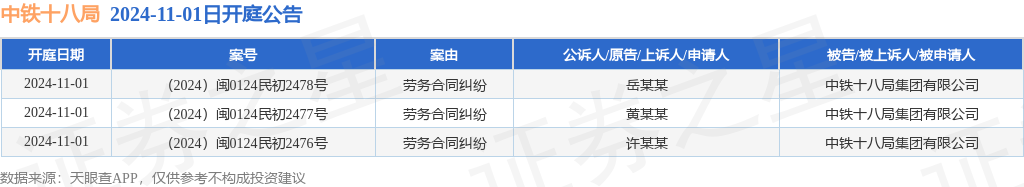 【企业动态】中国铁建新增1件判决结果，涉及劳务合同纠纷