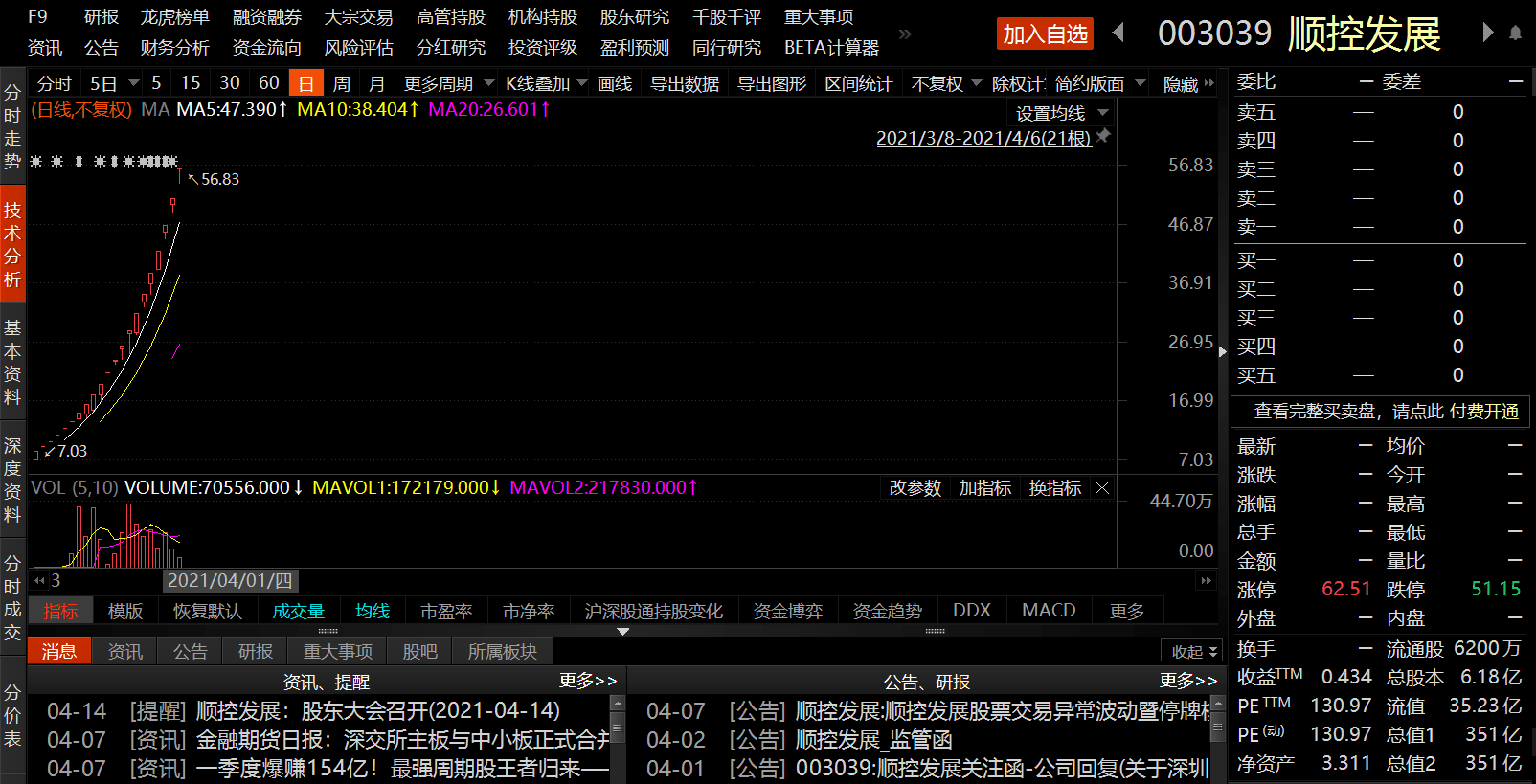 两融余额五连升 44股获融资净买入超亿元