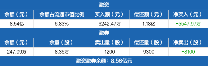 博瑞医药：BGM0504注射液减重适应症获得Ⅲ期临床试验伦理批件