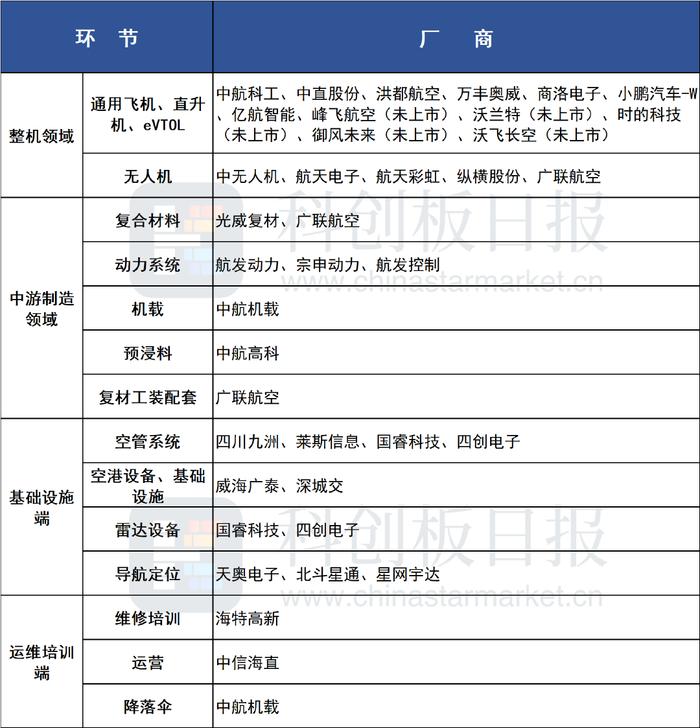 低空经济概念涨5.84%，主力资金净流入114股