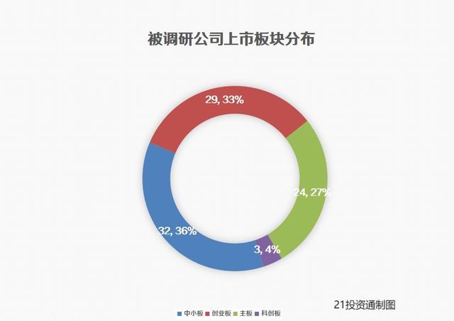 国内百亿元级私募机构数量增至88家