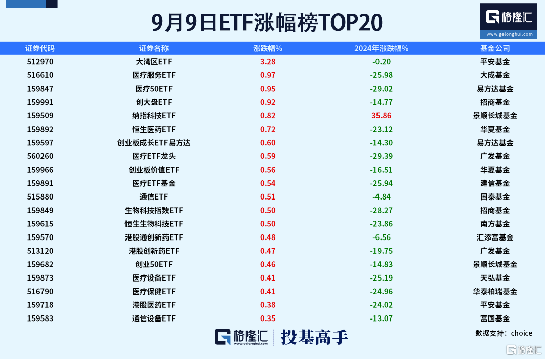 国内百亿元级私募机构数量增至88家