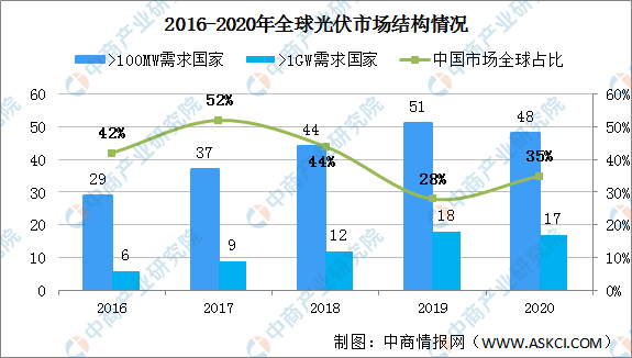 中国光伏电池行业市场深度分析与投资咨询 细分领域发展现状_人保服务,人保财险政银保 
