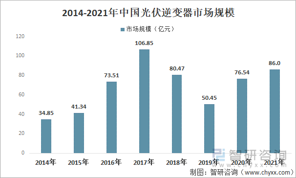 中国光伏电池行业市场深度分析与投资咨询 细分领域发展现状_人保服务,人保财险政银保 