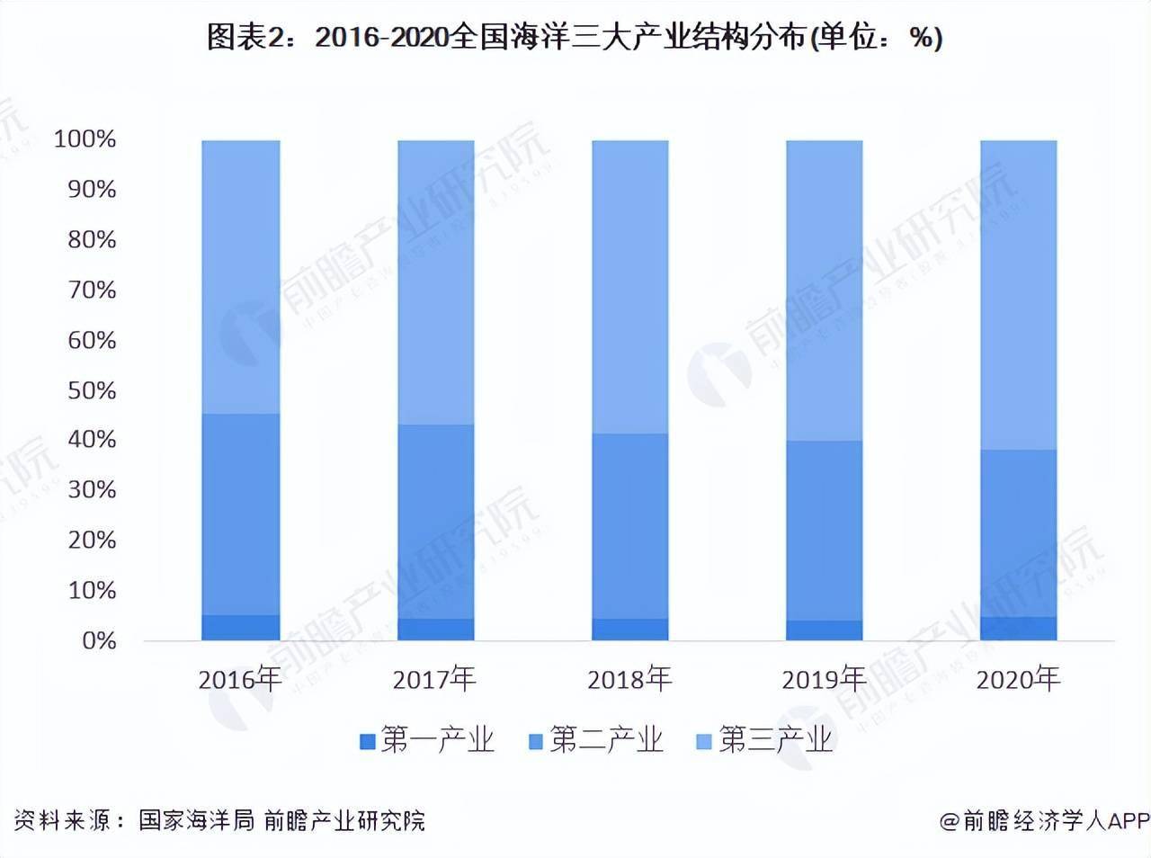 保险有温度,人保财险 _内存条产业市场壁垒及未来发展趋势分析