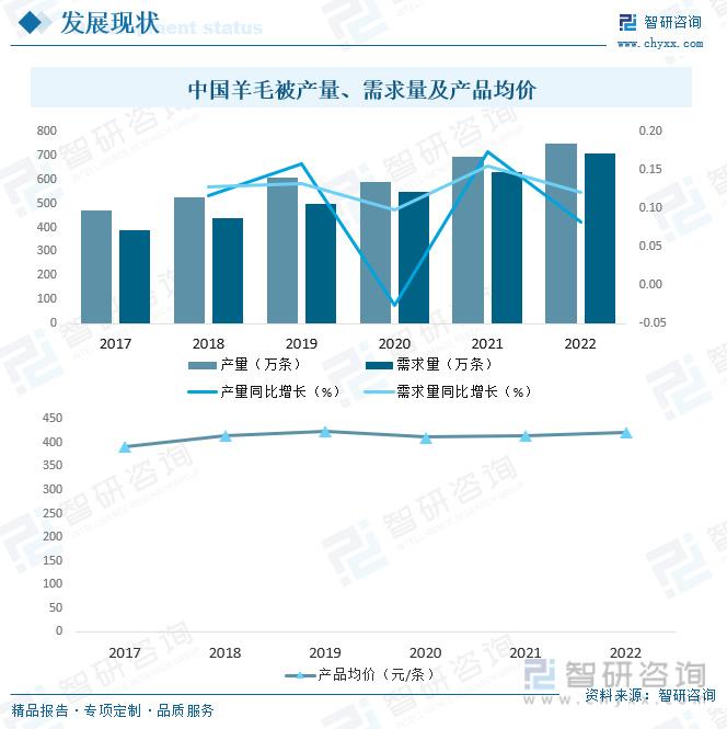 众筹行业市场规模及供需格局、未来发展趋势分析2024_人保财险 ,人保有温度