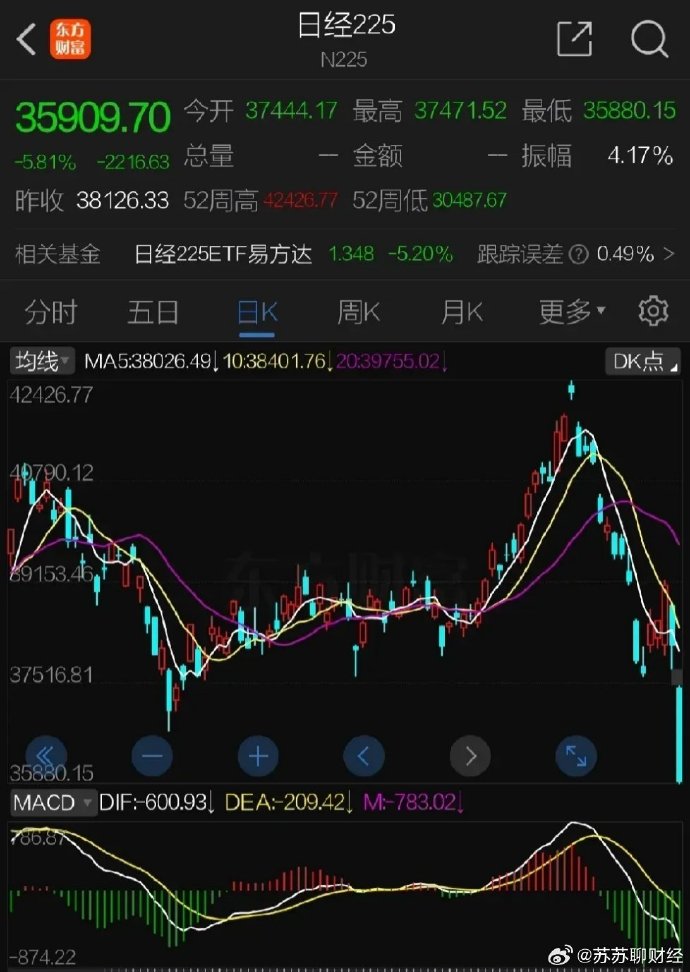 香港股市卖空活跃度降至2021年来最低