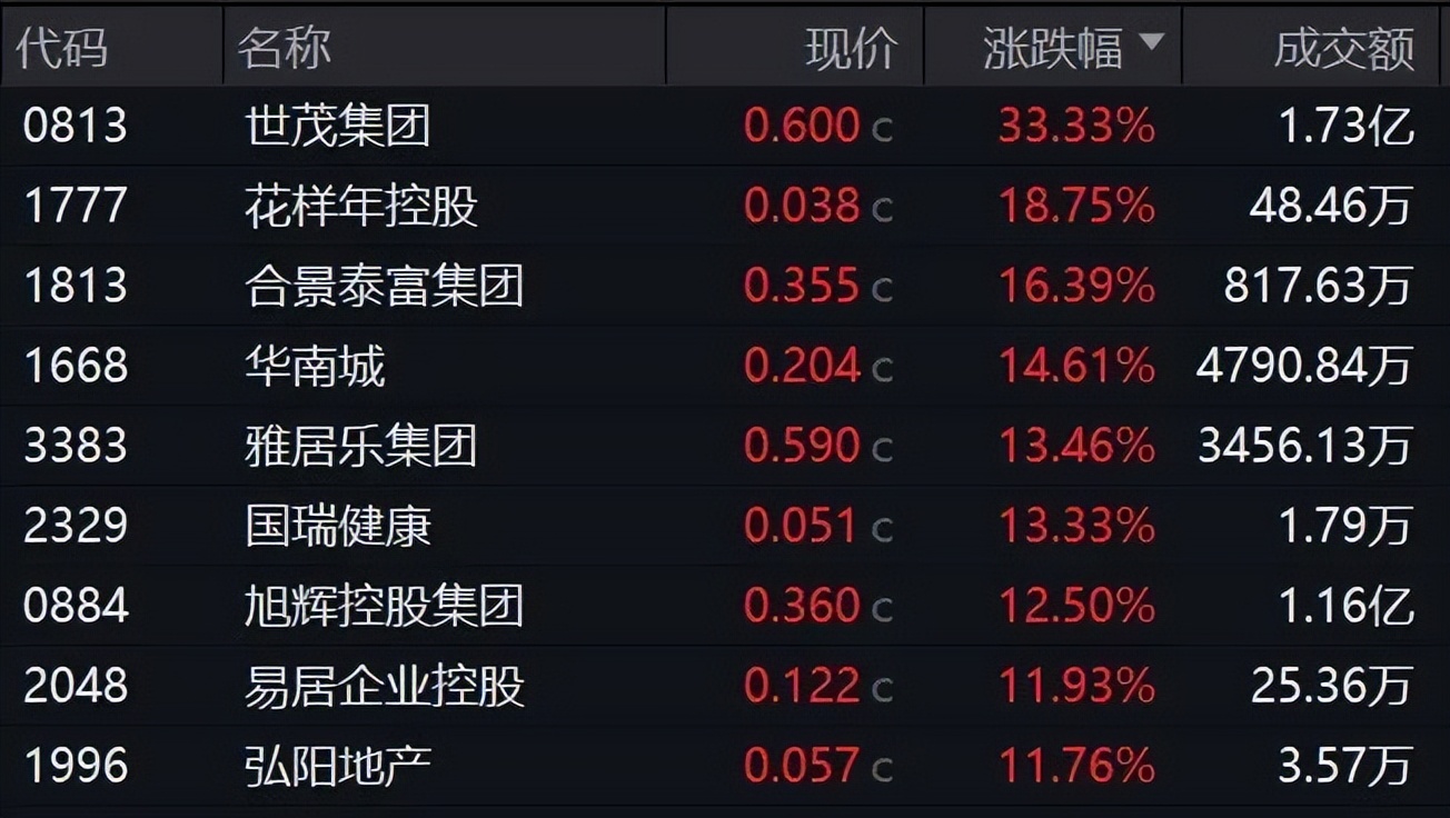 港股股票回购一览：33只个股获公司回购