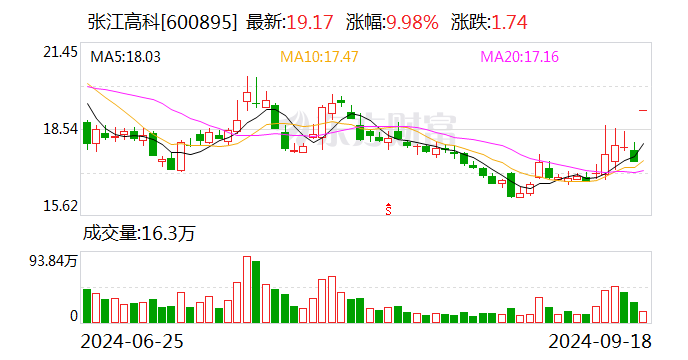 富乐德连收5个涨停板
