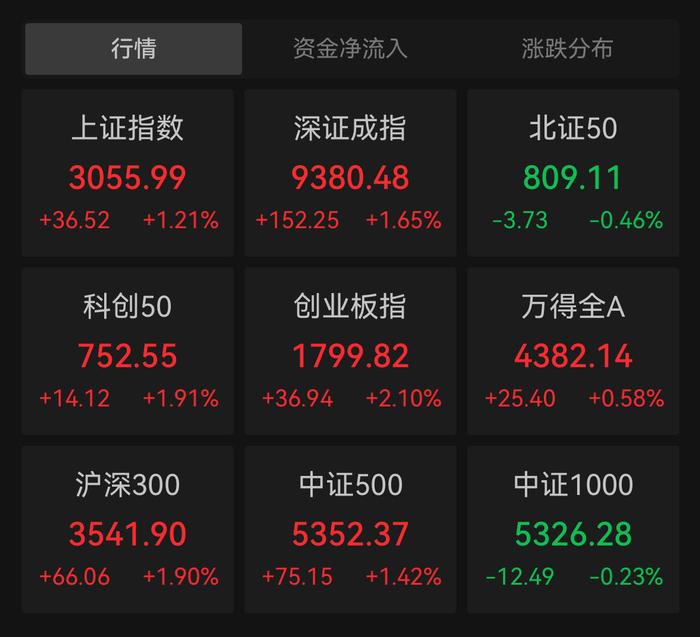 ST证通录得8天6板