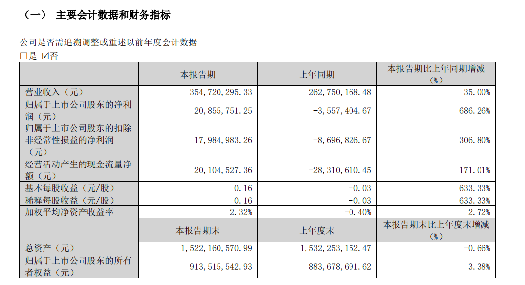 四大因素驱动 50家公司三季报业绩创新高