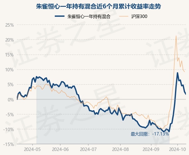 三季报最新基金持仓出炉（名单）