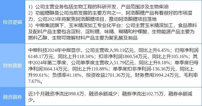 合成生物概念走高，蔚蓝生物、金达威涨停，雅本化学等大涨