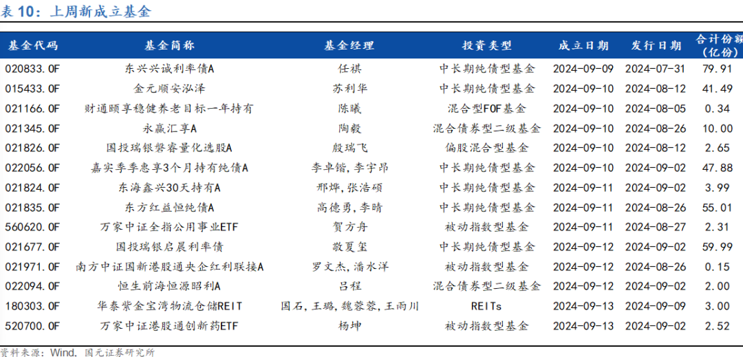 公私募积极自购 用真金白银看多权益资产