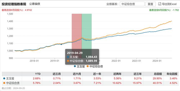 公私募积极自购 用真金白银看多权益资产