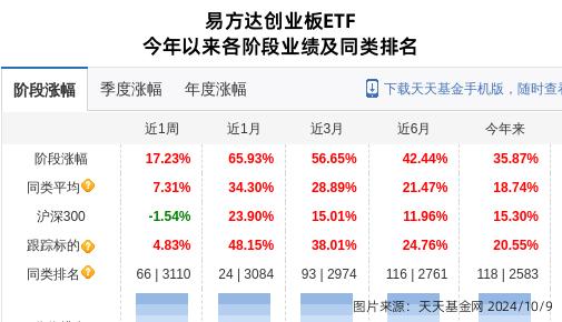 15家公司获基金调研 蓝晓科技最受关注