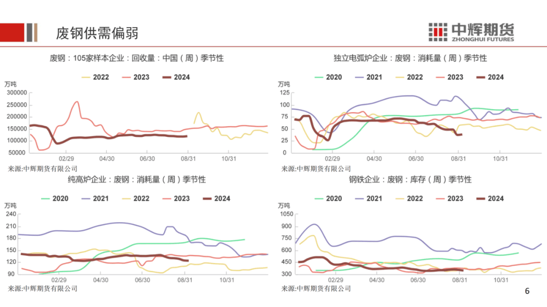 食品饮料周报：短期关注三季报业绩兑现，中长期关注基本面持续改善