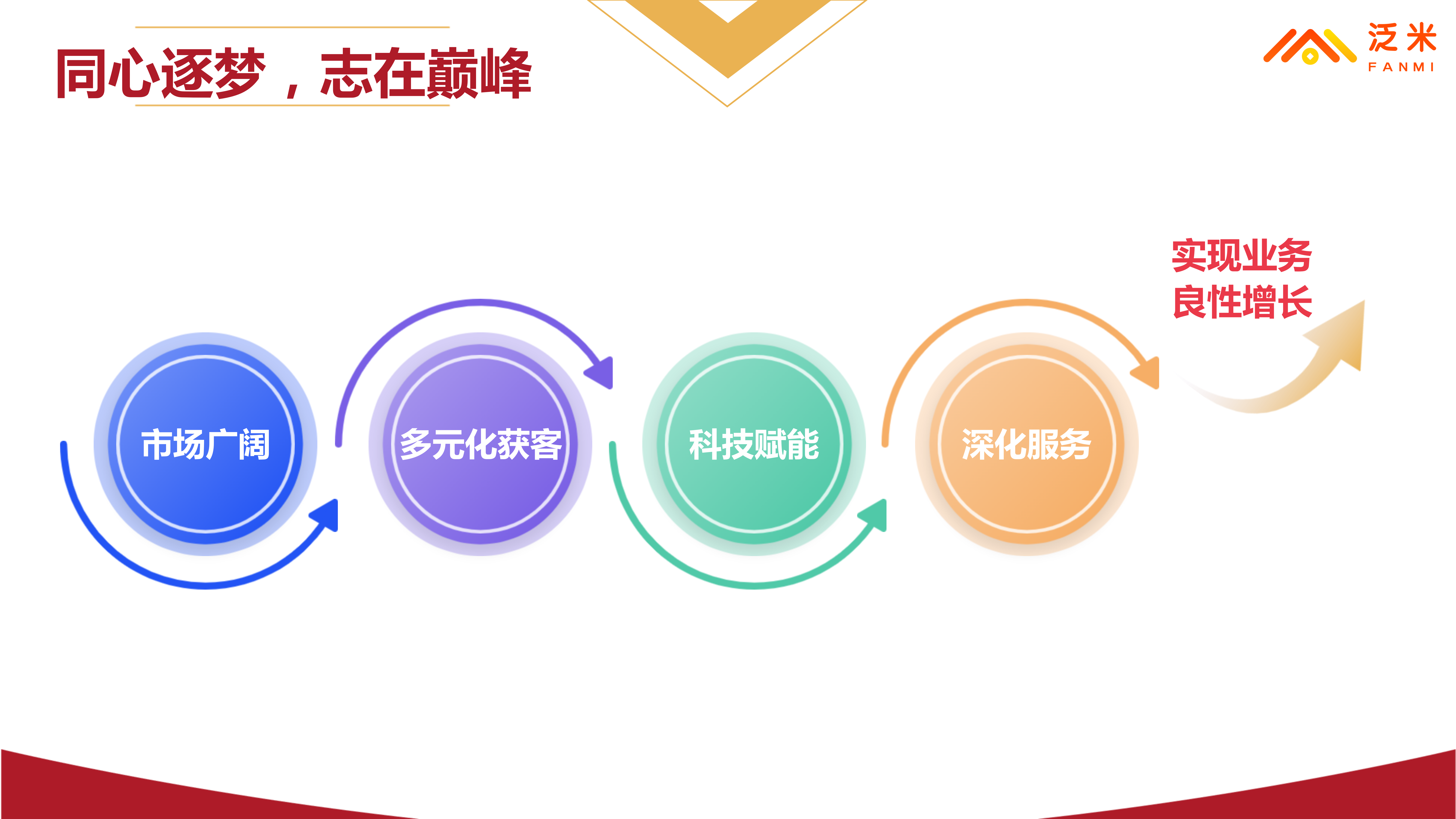 泸州老窖以良性增长为基础目标 推进五大单品全国立体化布局