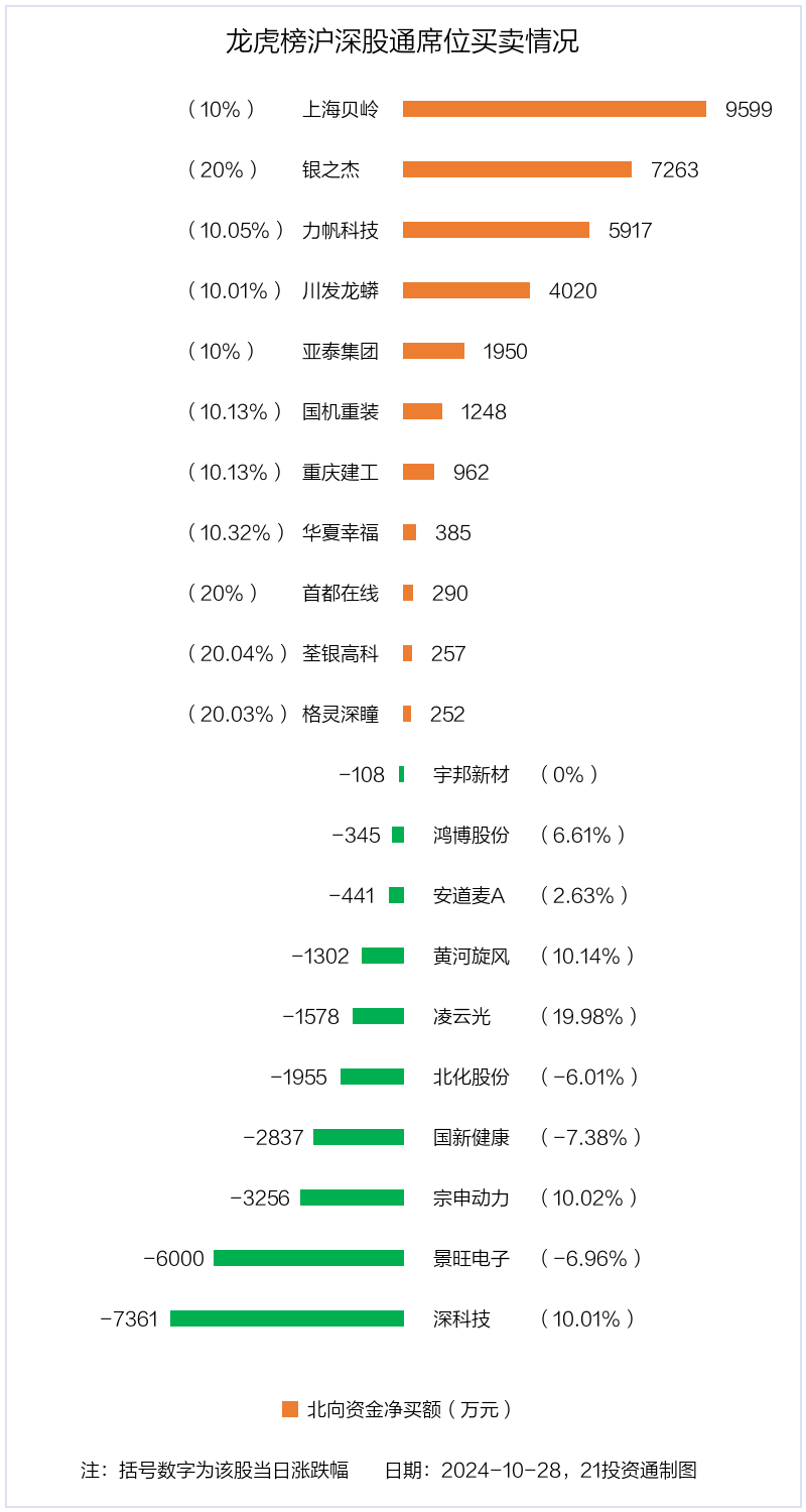 综合行业今日净流出资金4.02亿元，亚泰集团等9股净流出资金超千万元