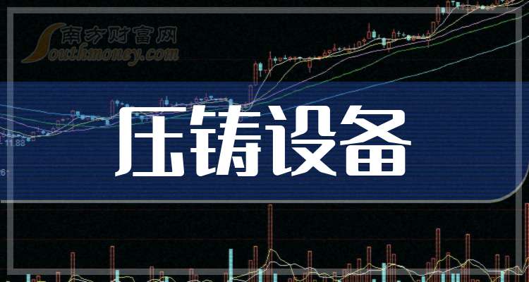 机构策略：股指预计保持震荡上行格局 关注通信设备、电源设备等板块