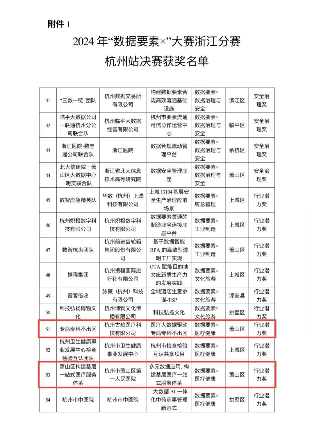 德邦证券：关注信创、AI以及数据要素领域的投资机会