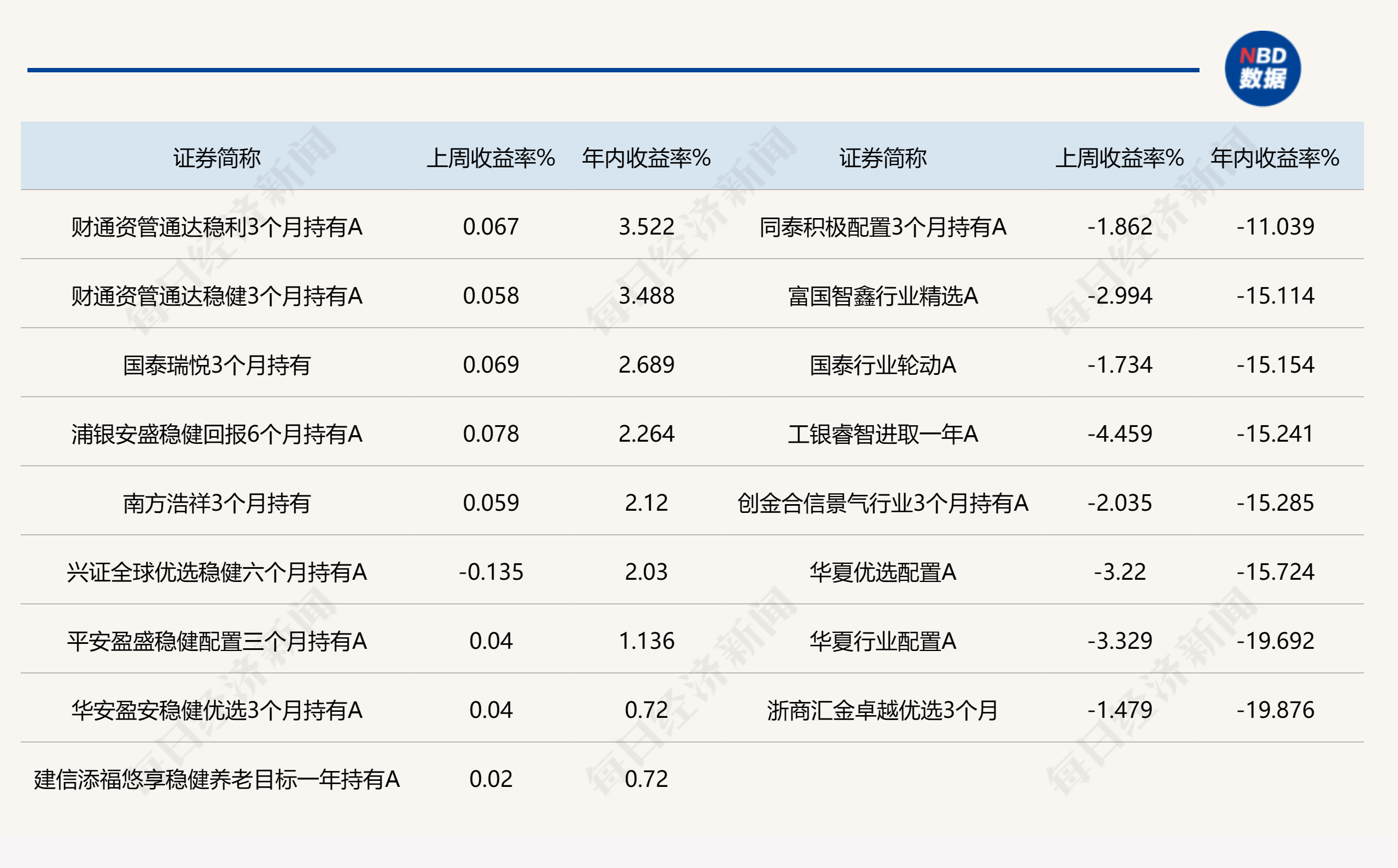 首例FOF基金场外配资案宣判